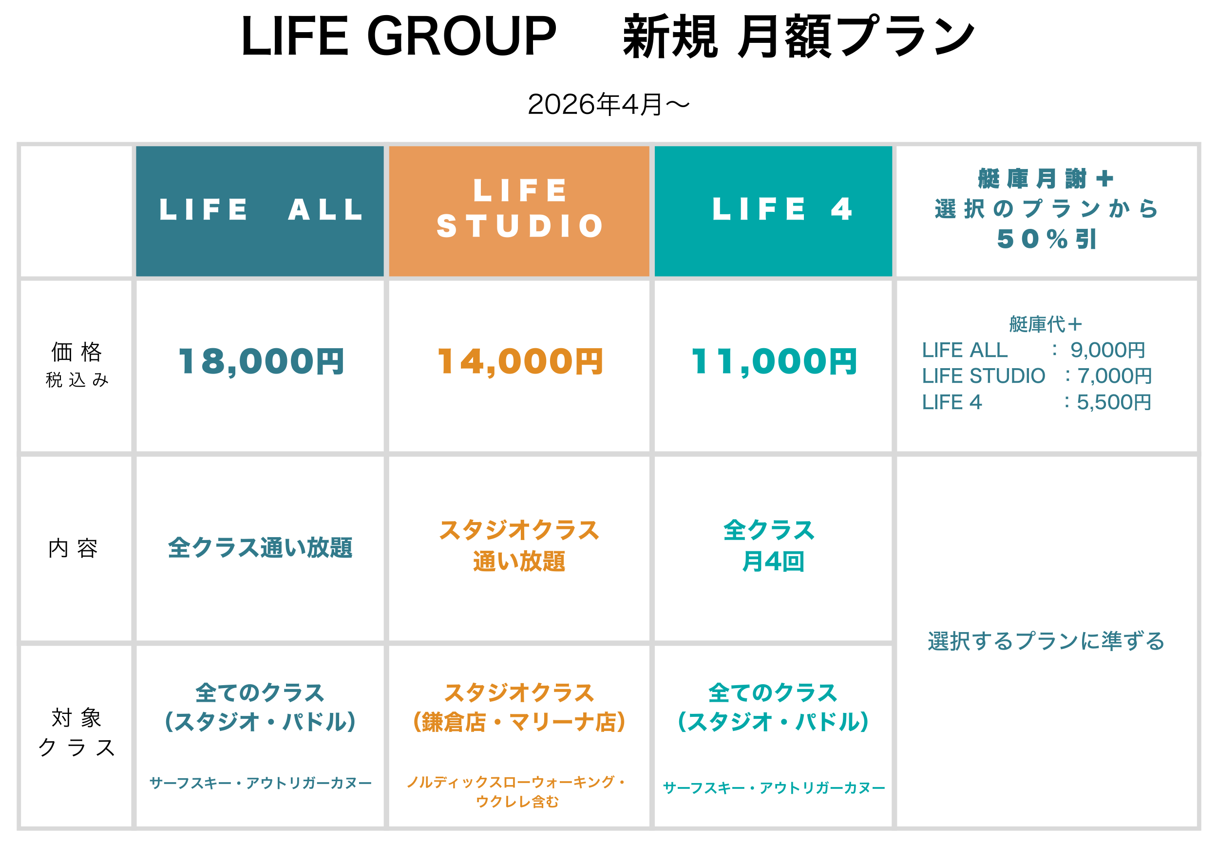 価格改定のお知らせ〕 LIFE GROUP・グループチケット・ドロップ | 鎌倉